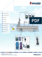 ComAp in A Picture Marine Example of Powertrain Control