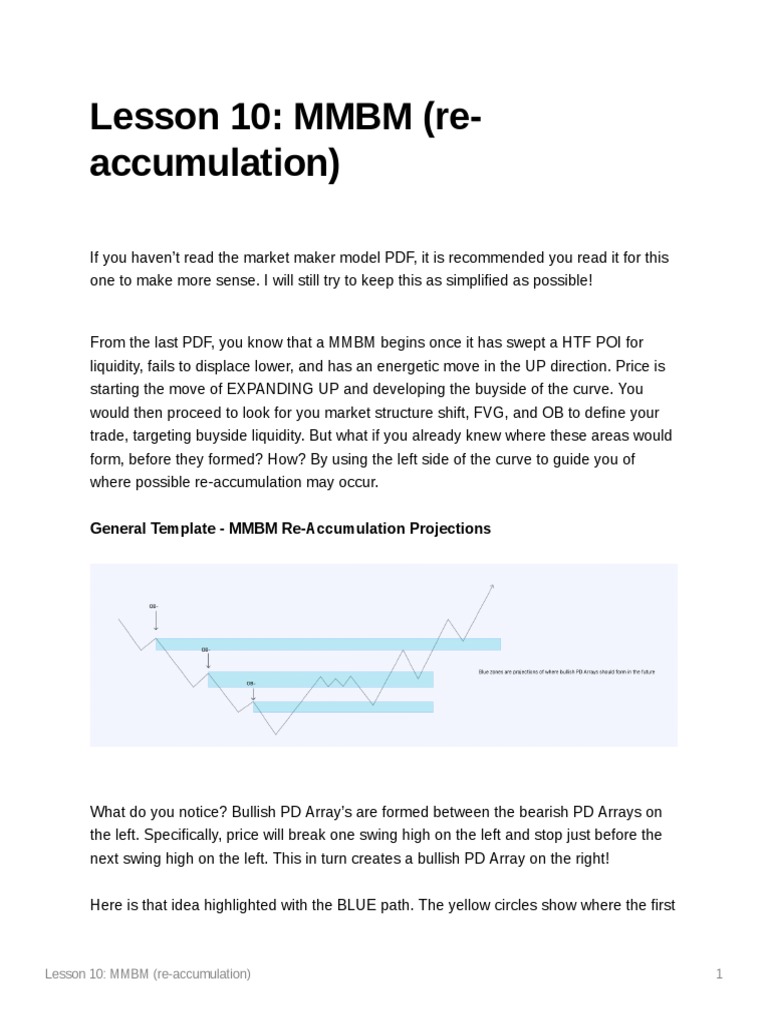MMBM Re-Accumulation in Trading | PDF | Market Trend | Economics