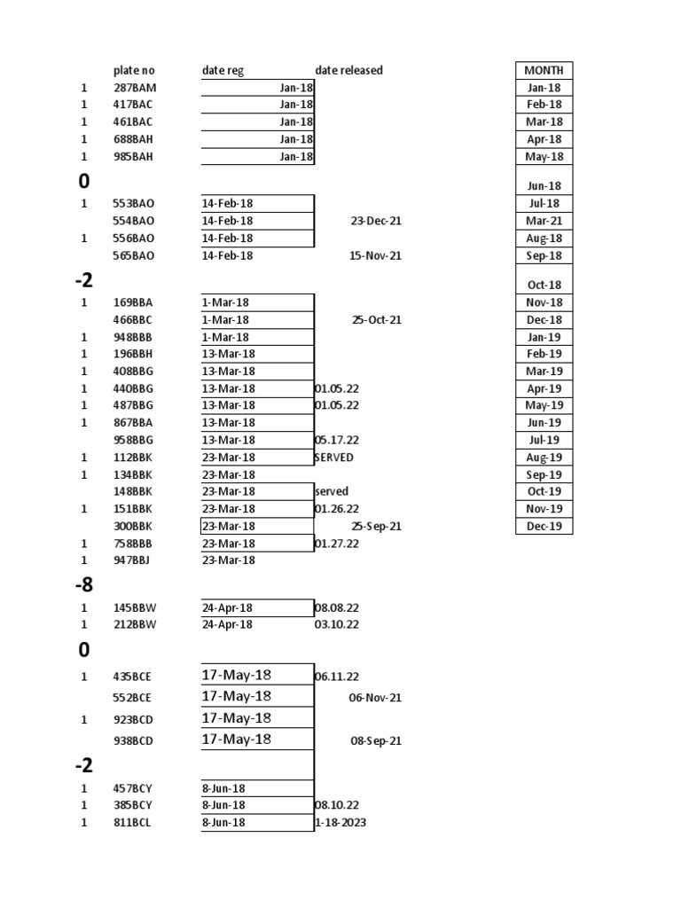 Ilagan Unserved Plates Monitoring - 6 | PDF