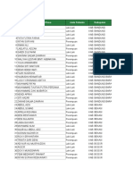 Database Patriot Desa Ta. 2023 Lengkap Januari