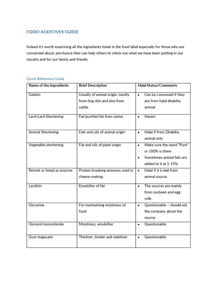 Understanding Food Additives A Quick Reference Guide to the Halal
