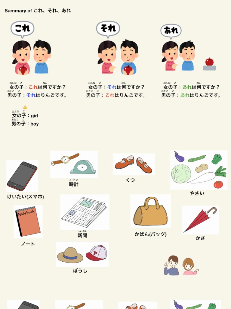 これ - それ - あれ | PDF