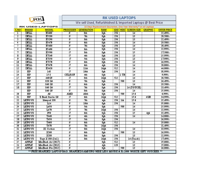 Price List | PDF | Personal Computers | Product Introductions