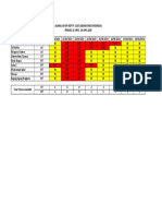 Jadwal in Off Teknisi NDT PT - KSS Periode 21-28 April 2023