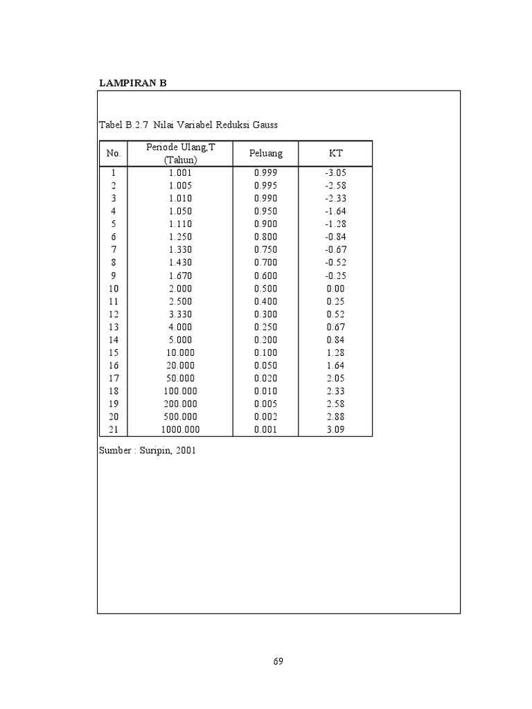 Lampiran b pdf