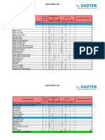 Ddc-1 Valve Room Pacu 1A&1B: Data Point List