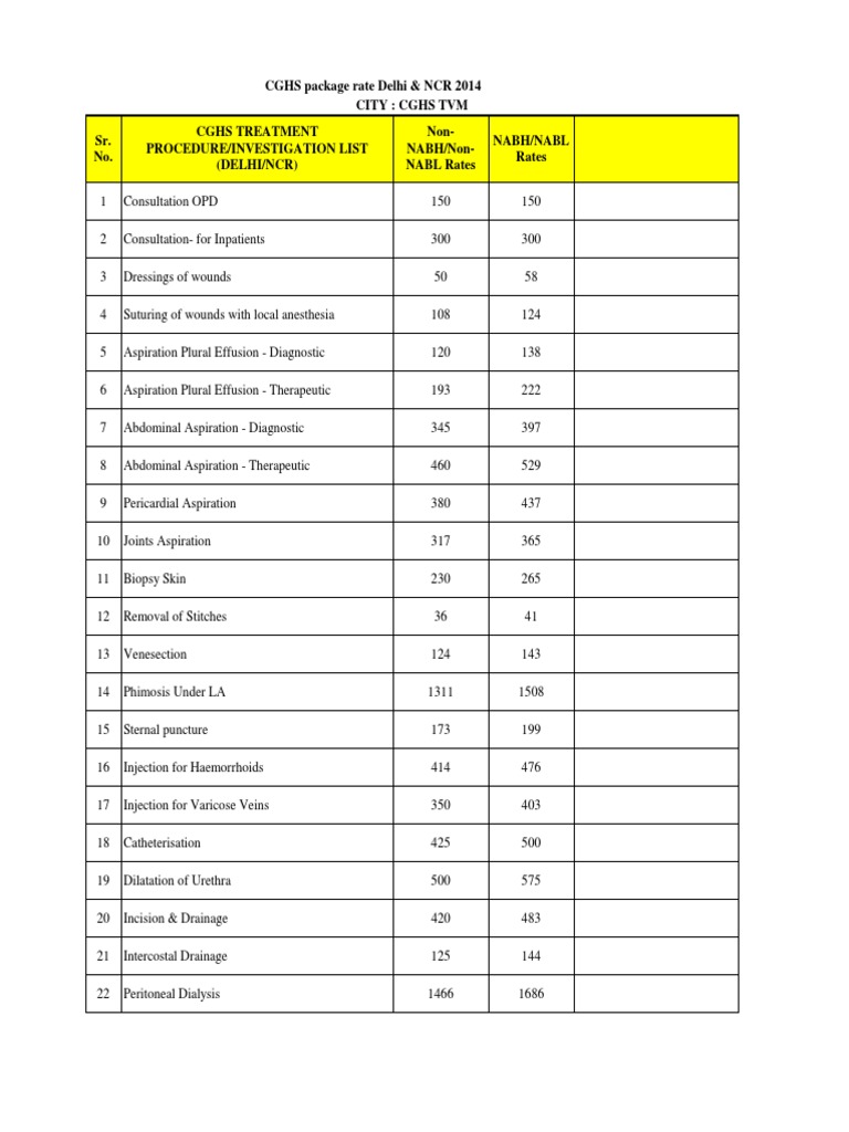 CGHS Rate List 2025 for Delhi/NCR | PDF | Percutaneous Coronary ...