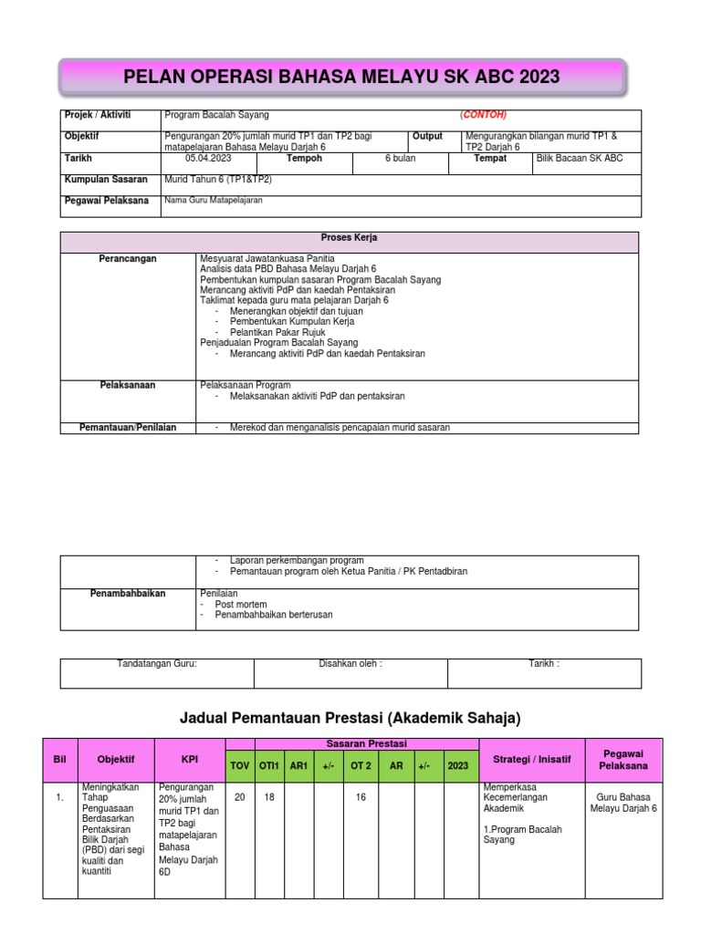 Contoh Pelan Operasi | PDF
