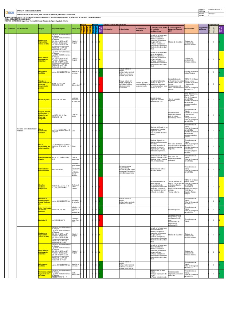 MATRIZ IPERC - 01.conexiones Nuevas | PDF | Ciencias fisicas