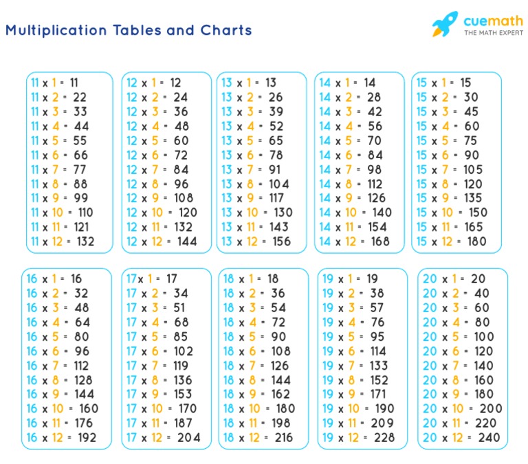 Multiplication Tables From 1 To 20 Removed PDF