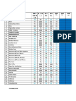 nilai Pts tema 1dan  tema 2 2019