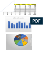 Grafico de Frecuencias: Chart Title