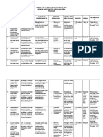 Perencanaan Perbaikan Strategis (PPS) Pokja Ap 1