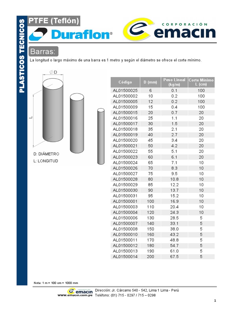 productos-de-tefl-n-dimensiones-y-pesos-pdf