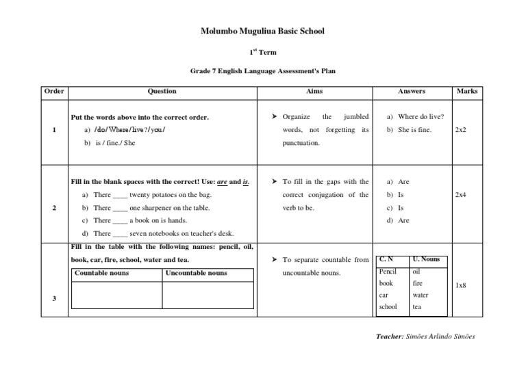 Grade 7 English Language Assessment Plan for Molumbo Muguliua Basic
