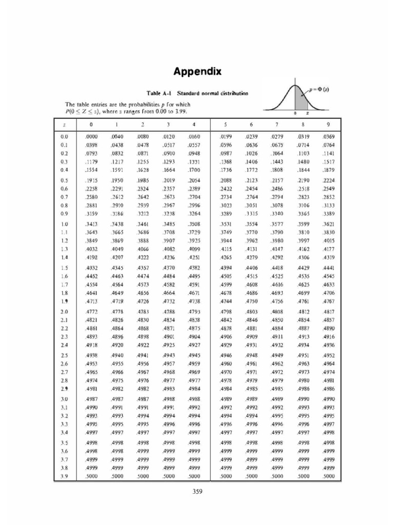 SND Table | PDF