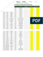 PRONOEI que aún no generaron y/o aprobaron nóminas de matrícula 2023 en Huánuco