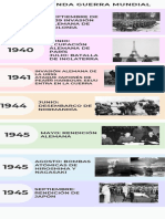 Infografía Cronológica de Descubrimientos y Avances Tecnológicos Simple Pasteles Multicolor (4) (1)