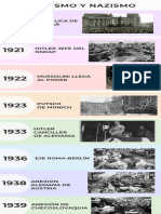 Infografía Cronológica de Descubrimientos y Avances Tecnológicos Simple Pasteles Multicolor (3) (1)