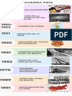 Infografía Cronológica de Descubrimientos y Avances Tecnológicos Simple Pasteles Multicolor