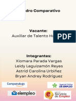 Cuadro Comparativo Vacantes Auxiliar de Talento Humano