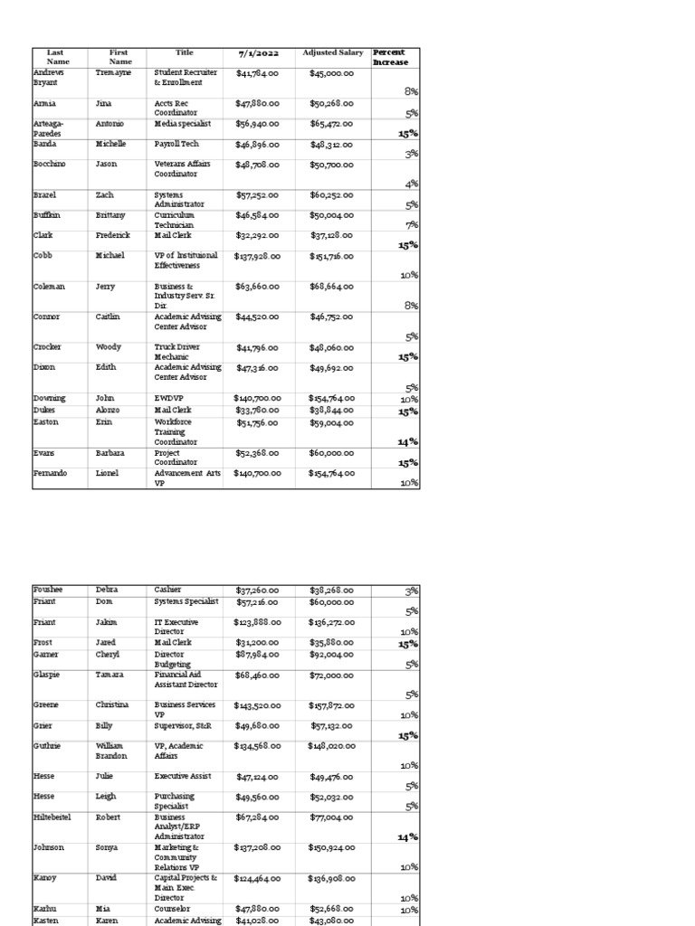 Labor market increase analysis percent increase pdf