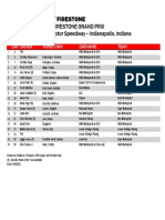 2023 Entry List Indy NXT Ims 1