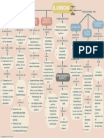 Mapa Conceptual - Derecho-1