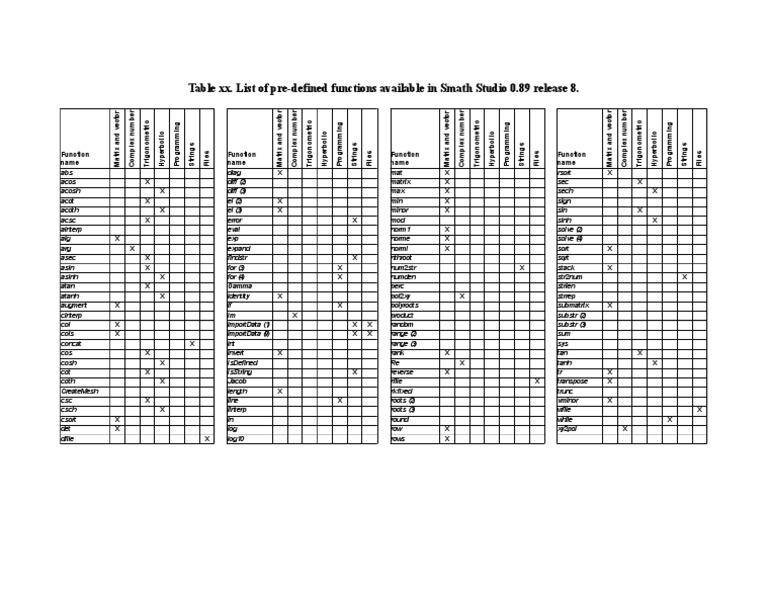 SMath Studio List of Functions | PDF