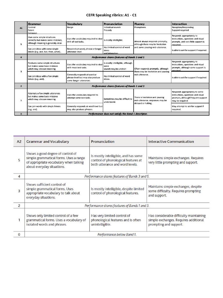 cefr-speaking-rubrics-a1-c1-pdf