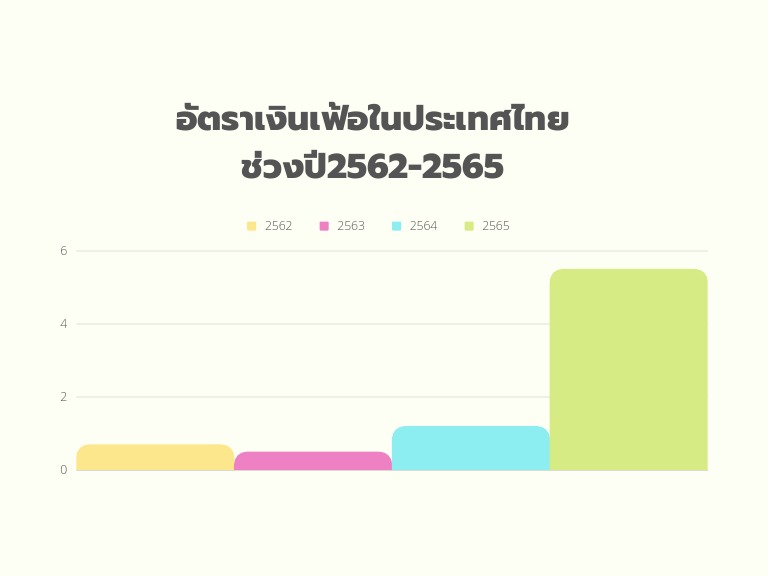 Infographic Presentation | PDF