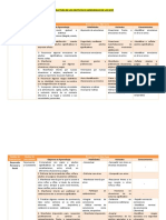 Estructura de Los Objetivos de Aprendizaje SALA CUNA