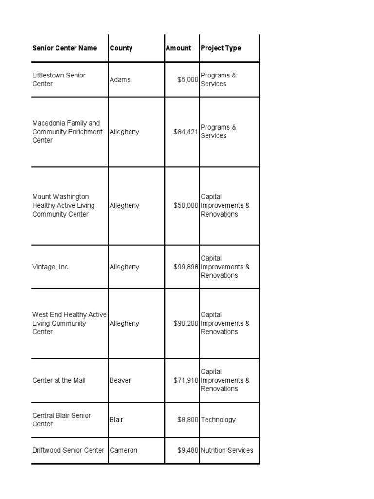 Senior Community Center Grants PDF Philadelphia