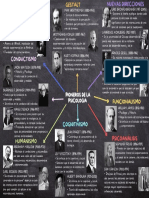 Pioneros de La Psicologia-Mapa Visual