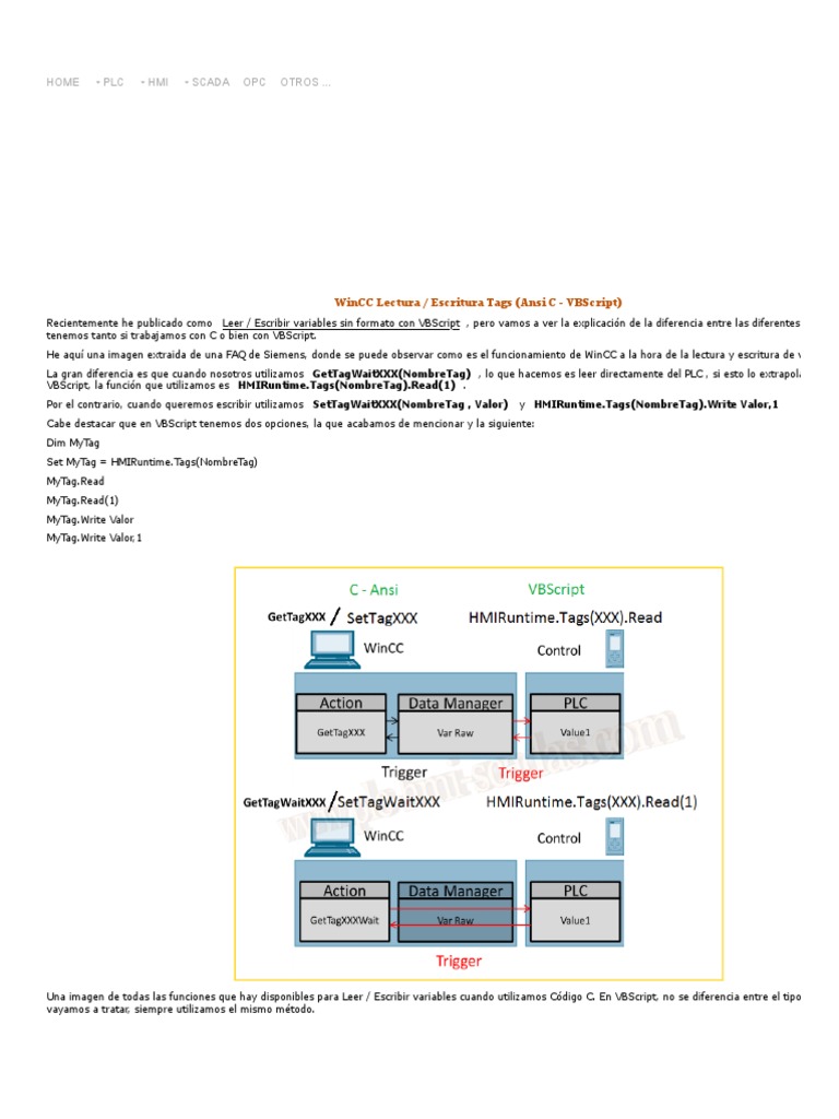 WinCC: Leer y Escribir con VBScript | PDF | Métodos y materiales de ...