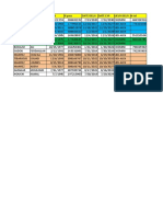 List of Algerian passports with details