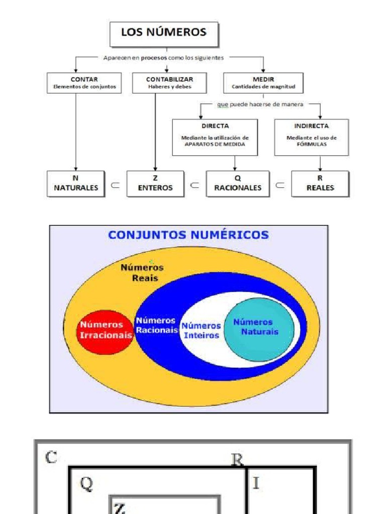 Conjuntos Numericos PDF