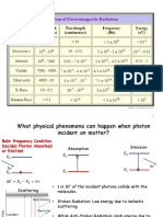 CH-103-4th Lecture