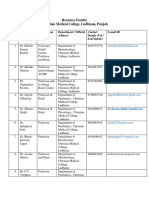 Faculty CMCLudhina