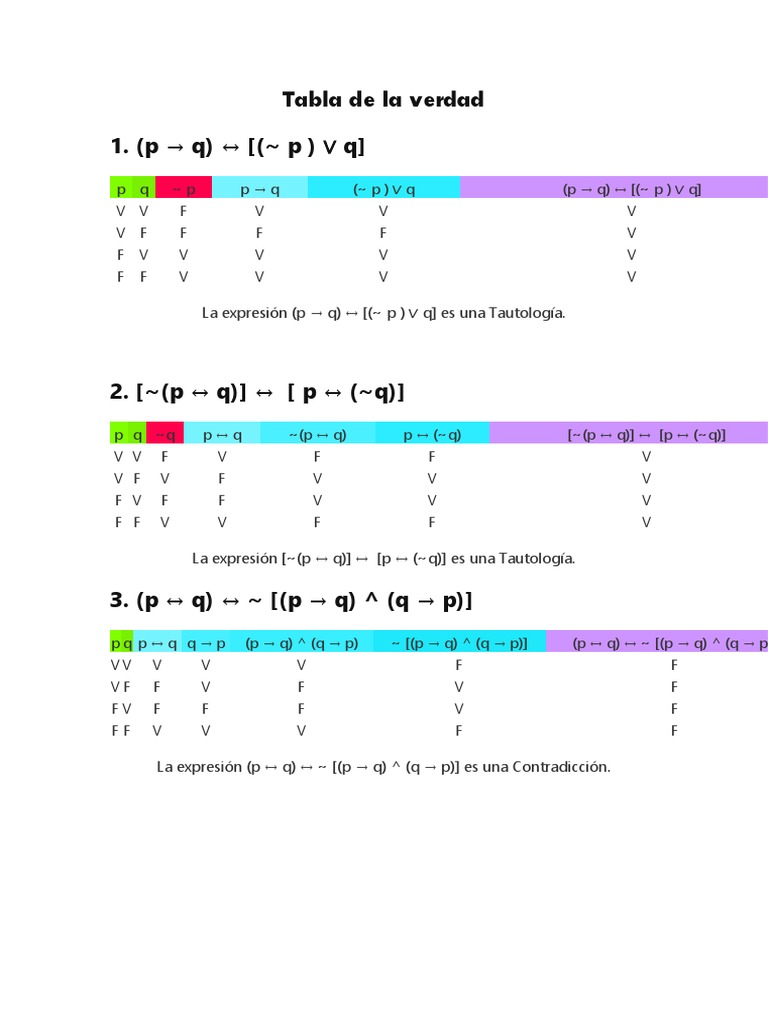 Tabla de La Verdad | PDF