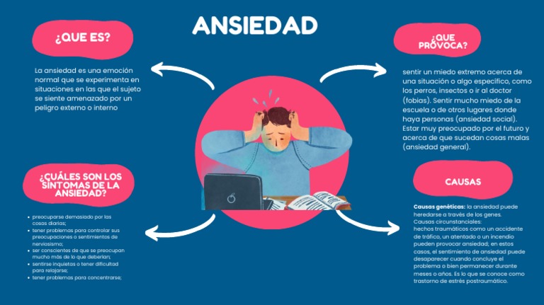 Tipos y síntomas de la ansiedad | PDF