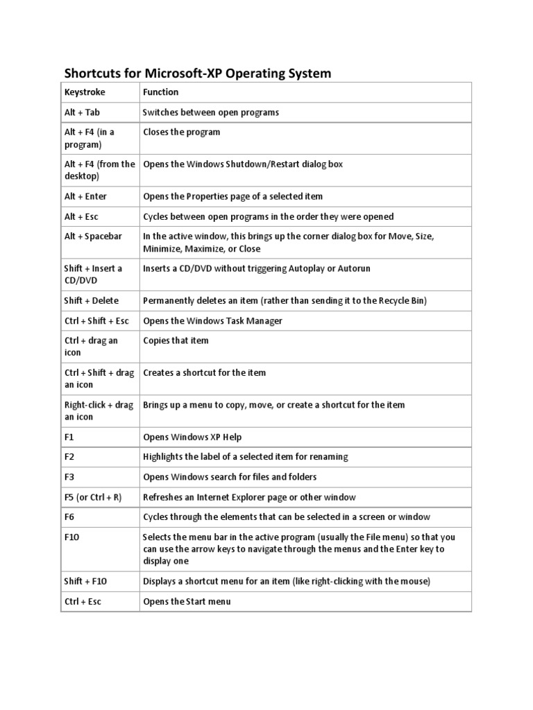 Microsoft XP Keyboard Shortcuts Guide | PDF