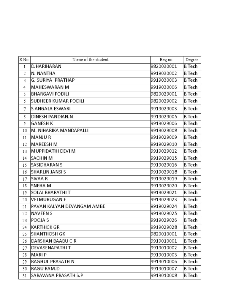 B.Tech Student Registration List | PDF | Cinema Of India