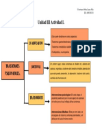 Constanzo Mota Laura Mia Unidad 3. Actividad 1. Esquema Sobre Trastornos Psicosomáticos.