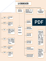 Mapa Conceptual de La Comunicacion