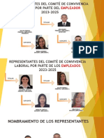 Integrantes Del COMITE CONVIVENCIA 2023-2025
