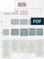 Gráfico Organigrama Equipo Minimalista Verde