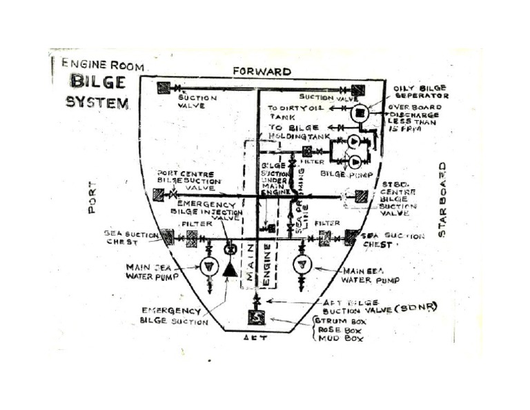 Engine Room Bilge System PDF
