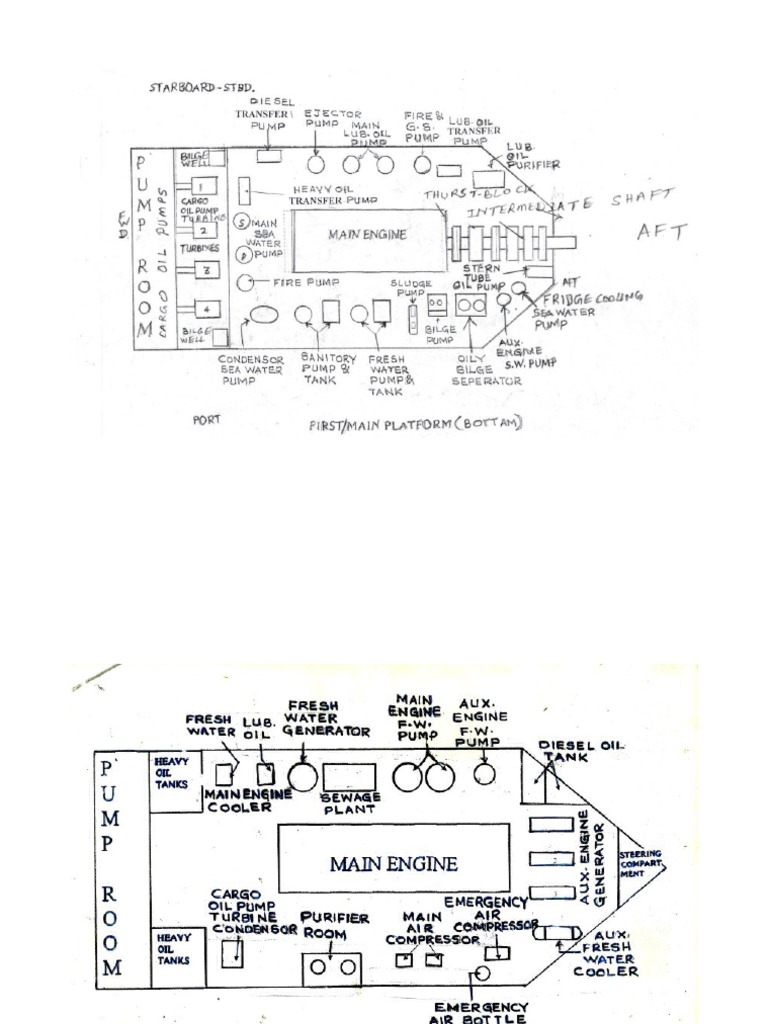 Engine Room Layout PDF