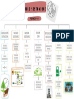 Desarollo Sostenible: Principios